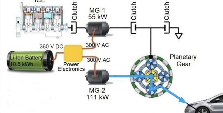 Voltec propulsion system