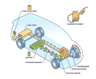 Schematic of a Hybrid Vehicle  